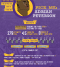 Adrian Peterson