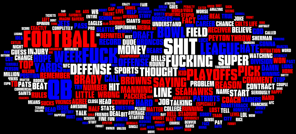 003 - rNFL039s Most Used Words - Top 300