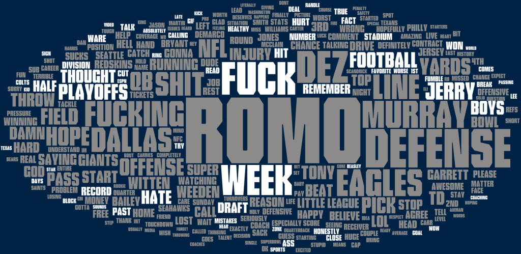039 - rCowboys039 Most Used Words - Top 300