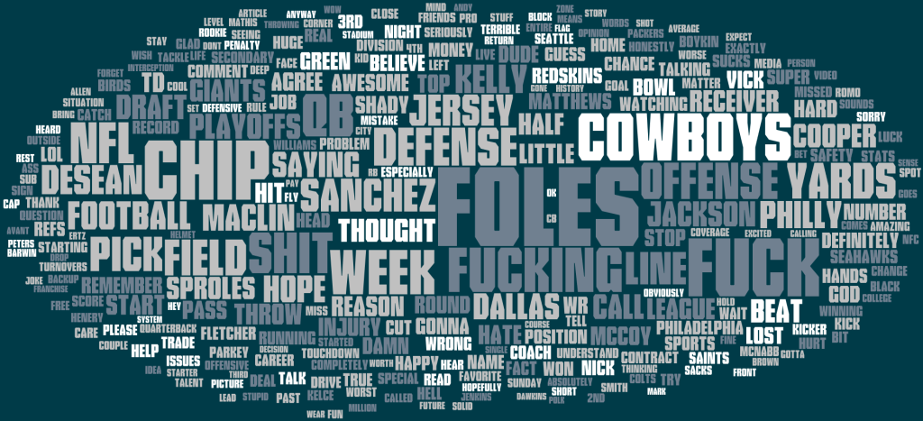 045 - rEagles039 Most Used Words - Top 300