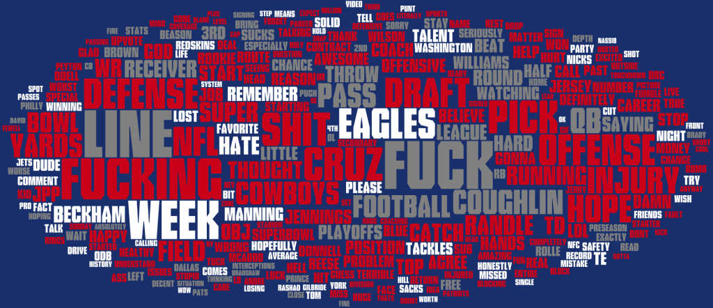 051 - rNYGiants039 Most Used Words - Top 300
