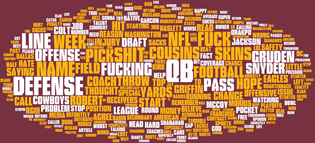 082 - rRedskins039 Most Used Words - Top 300